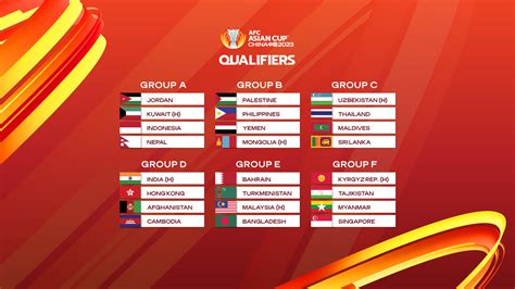 asian football qualifiers|Asian qualifying results and fixtures for FIFA World Cup 26.